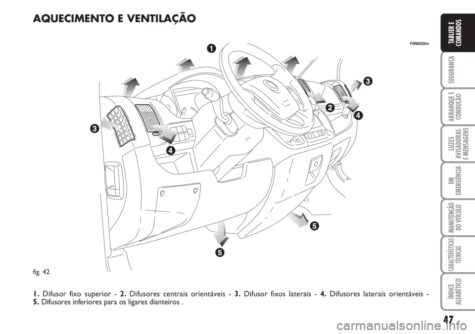 FIAT DUCATO 2007  Manual de Uso e Manutenção (in Portuguese) 47
SEGURANÇA
ARRANQUE E
CONDUÇÃO
LUZES
AVISADORAS 
E MENSAGENS 
EM
EMERGÊNCIA
MANUTENÇÃO
DO VEÍCULO 
CARACTERÍSTICAS
TÉCNICAS
ÍNDICE
ALFABÉTICO
TABLIER E
COMANDOS
fig. 42
F0N0025m
AQUECIMEN