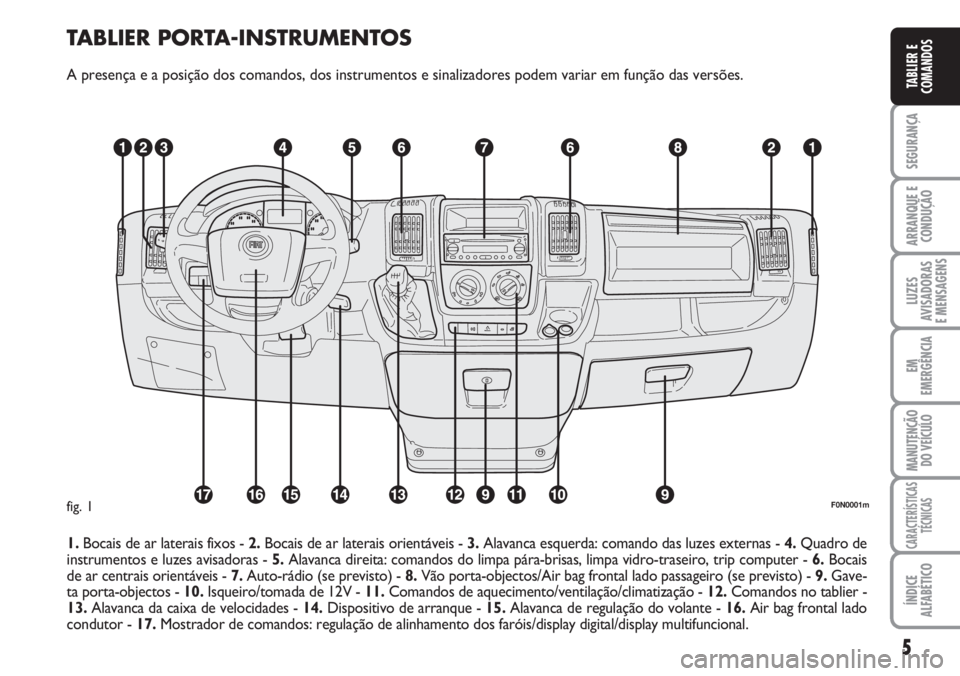 FIAT DUCATO 2007  Manual de Uso e Manutenção (in Portuguese) 5
SEGURANÇA
ARRANQUE E
CONDUÇÃO
LUZES
AVISADORAS 
E MENSAGENS 
EM
EMERGÊNCIA
MANUTENÇÃO
DO VEÍCULO 
CARACTERÍSTICAS
TÉCNICAS
ÍNDICE
ALFABÉTICO
TABLIER E
COMANDOS
TABLIER PORTA-INSTRUMENTOS
