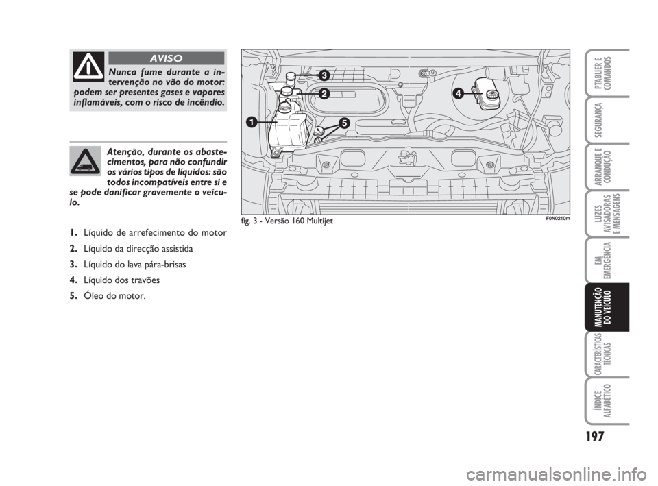 FIAT DUCATO 2008  Manual de Uso e Manutenção (in Portuguese) 197
LUZES
AVISADORAS 
E MENSAGENS 
CARACTERÍSTICAS
TÉCNICAS
ÍNDICE
ALFABÉTICO
PTABLIER E
COMANDOS
SEGURANÇA
ARRANQUE E
CONDUÇÃO
EM
EMERGÊNCIA
MANUTENÇÃO
DO VEÍCULO 
Atenção, durante os ab