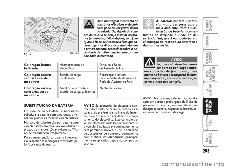 FIAT DUCATO 2008  Manual de Uso e Manutenção (in Portuguese) 203
LUZES
AVISADORAS 
E MENSAGENS 
CARACTERÍSTICAS
TÉCNICAS
ÍNDICE
ALFABÉTICO
PTABLIER E
COMANDOS
SEGURANÇA
ARRANQUE E
CONDUÇÃO
EM
EMERGÊNCIA
MANUTENÇÃO
DO VEÍCULO 
AVISOSe aconselha de efe