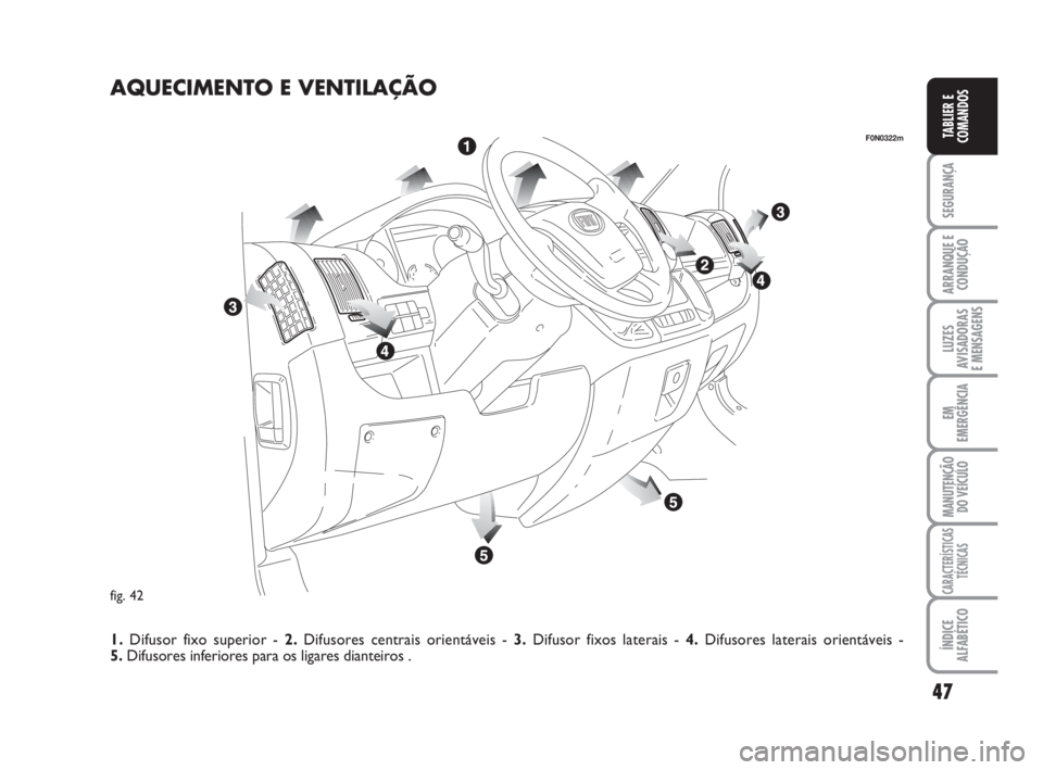 FIAT DUCATO 2008  Manual de Uso e Manutenção (in Portuguese) 47
SEGURANÇA
ARRANQUE E
CONDUÇÃO
LUZES
AVISADORAS 
E MENSAGENS 
EM
EMERGÊNCIA
MANUTENÇÃO
DO VEÍCULO 
CARACTERÍSTICAS
TÉCNICAS
ÍNDICE
ALFABÉTICO
TABLIER E
COMANDOS
fig. 42
F0N0322m
AQUECIMEN