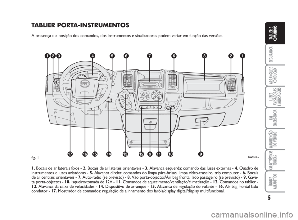 FIAT DUCATO 2008  Manual de Uso e Manutenção (in Portuguese) 5
SEGURANÇA
ARRANQUE E
CONDUÇÃO
LUZES
AVISADORAS 
E MENSAGENS 
EM
EMERGÊNCIA
MANUTENÇÃO
DO VEÍCULO 
CARACTERÍSTICAS
TÉCNICAS
ÍNDICE
ALFABÉTICO
TABLIER E
COMANDOS
TABLIER PORTA-INSTRUMENTOS
