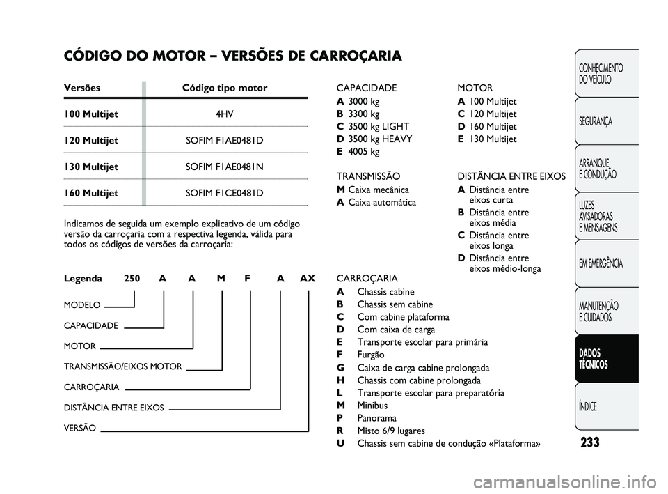 FIAT DUCATO 2009 Manual de Uso e Manutenção (in Portuguese) 233
CONHECIMENTO
DO VEÍCULO
SEGURANÇA
ARRANQUE
E CONDUÇÃO
LUZES
AVISADORAS
E MENSAGENS
EM EMERGÊNCIA
MANUTENÇÃO
E CUIDADOS
DADOS
TÉCNICOS
ÍNDICE
CÓDIGO DO MOTOR – VERSÕES DE CARRO FIAT DUCATO 2009 Manual de Uso e Manutenção (in Portuguese) 233
CONHECIMENTO
DO VEÍCULO
SEGURANÇA
ARRANQUE
E CONDUÇÃO
LUZES
AVISADORAS
E MENSAGENS
EM EMERGÊNCIA
MANUTENÇÃO
E CUIDADOS
DADOS
TÉCNICOS
ÍNDICE
CÓDIGO DO MOTOR – VERSÕES DE CARRO