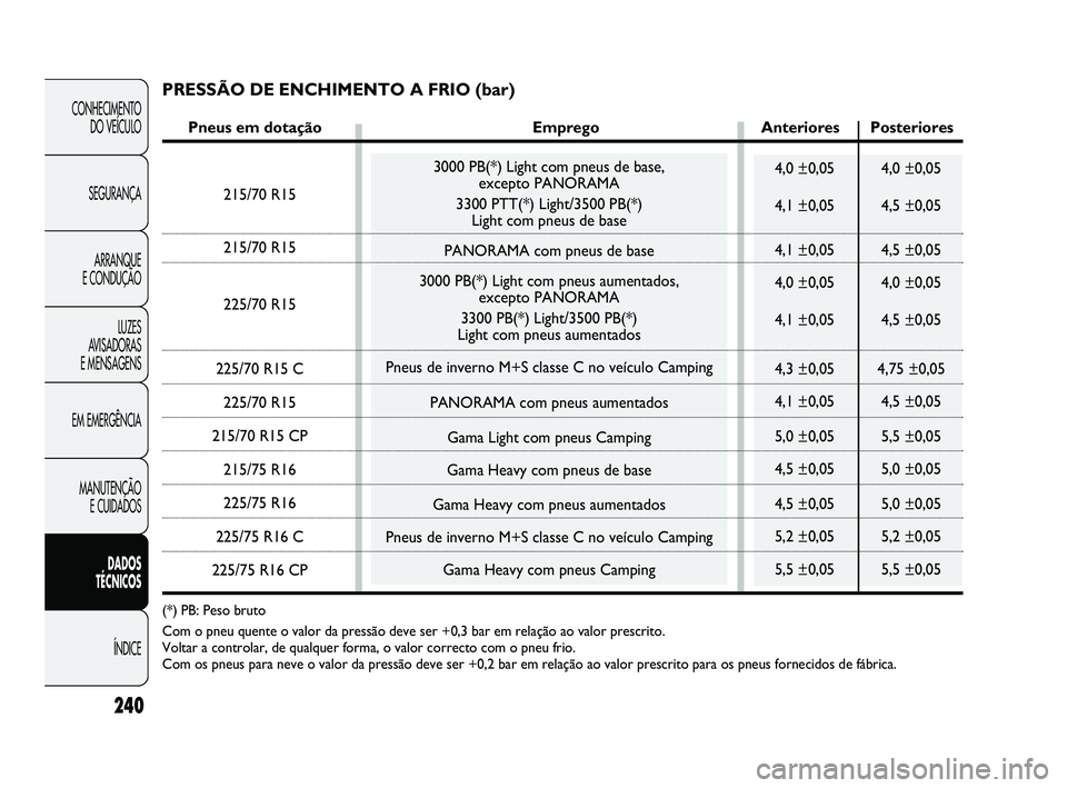 FIAT DUCATO 2009 Manual de Uso e Manutenção (in Portuguese) 3000 PB(*) Light com pneus de base,
excepto PANORAMA
3300 PTT(*) Light/3500 PB(*)
Light com pneus de base
PANORAMA com pneus de base
3000 PB(*) Light com pneus aumentados,
excepto PANORAMA
3300 PB( FIAT DUCATO 2009 Manual de Uso e Manutenção (in Portuguese) 3000 PB(*) Light com pneus de base,
excepto PANORAMA
3300 PTT(*) Light/3500 PB(*)
Light com pneus de base
PANORAMA com pneus de base
3000 PB(*) Light com pneus aumentados,
excepto PANORAMA
3300 PB(