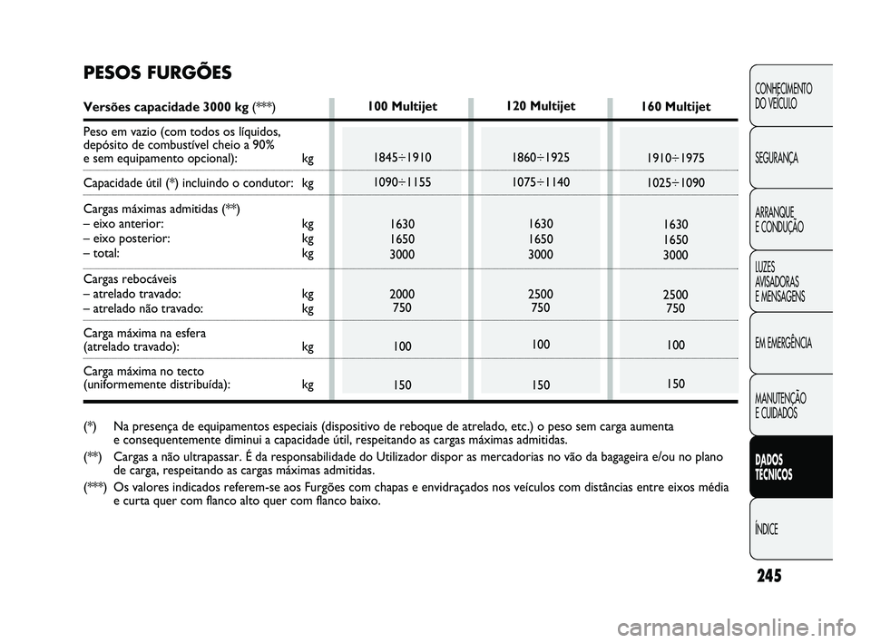 FIAT DUCATO 2009 Manual de Uso e Manutenção (in Portuguese) 245
CONHECIMENTO
DO VEÍCULO
SEGURANÇA
ARRANQUE
E CONDUÇÃO
LUZES
AVISADORAS
E MENSAGENS
EM EMERGÊNCIA
MANUTENÇÃO
E CUIDADOS
DADOS
TÉCNICOS
ÍNDICE
120 Multijet
1860÷1925
1075÷1140
163 FIAT DUCATO 2009 Manual de Uso e Manutenção (in Portuguese) 245
CONHECIMENTO
DO VEÍCULO
SEGURANÇA
ARRANQUE
E CONDUÇÃO
LUZES
AVISADORAS
E MENSAGENS
EM EMERGÊNCIA
MANUTENÇÃO
E CUIDADOS
DADOS
TÉCNICOS
ÍNDICE
120 Multijet
1860÷1925
1075÷1140
163