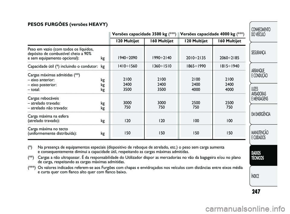 FIAT DUCATO 2009 Manual de Uso e Manutenção (in Portuguese) 247
CONHECIMENTO
DO VEÍCULO
SEGURANÇA
ARRANQUE
E CONDUÇÃO
LUZES
AVISADORAS
E MENSAGENS
EM EMERGÊNCIA
MANUTENÇÃO
E CUIDADOS
DADOS
TÉCNICOS
ÍNDICE
120 Multijet
1940÷2090
1410÷1560
210 FIAT DUCATO 2009 Manual de Uso e Manutenção (in Portuguese) 247
CONHECIMENTO
DO VEÍCULO
SEGURANÇA
ARRANQUE
E CONDUÇÃO
LUZES
AVISADORAS
E MENSAGENS
EM EMERGÊNCIA
MANUTENÇÃO
E CUIDADOS
DADOS
TÉCNICOS
ÍNDICE
120 Multijet
1940÷2090
1410÷1560
210