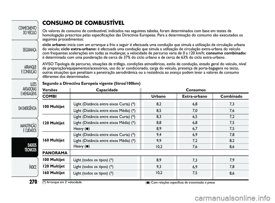 FIAT DUCATO 2009  Manual de Uso e Manutenção (in Portuguese) 7,3
6,9
7,5
6,8
7,0
6,5
6,8
6,7
6,9
7,2
7,67,3
7,6
7,2
7,5
7,5
7,8
8,2
8,6
7,9
7,8
8,68,9
9,3
10,2
8,2
8,5
8,3
8,8
8,9
9,4
9,9
10,2
270
CONHECIMENTO 
DO VEÍCULO 
SEGURANÇA
ARRANQUE 
E CONDUÇÃO
LUZ