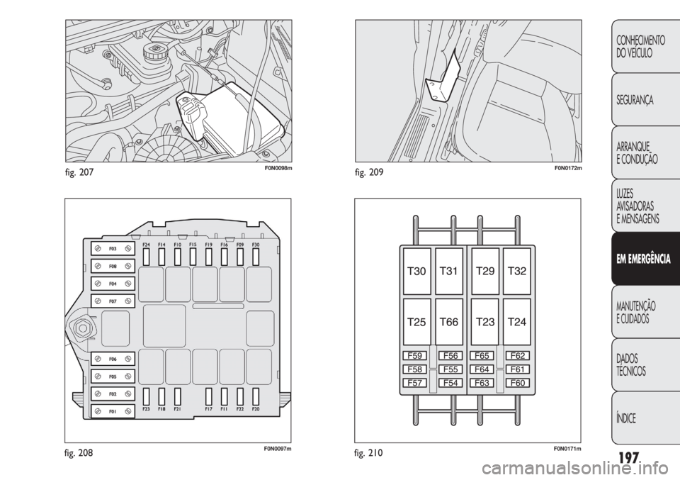FIAT DUCATO 2011  Manual de Uso e Manutenção (in Portuguese) 197
CONHECIMENTO
DO VEÍCULO 
SEGURANÇA
ARRANQUE
E CONDUÇÃO
LUZES
AVISADORAS 
E MENSAGENS
EM EMERGÊNCIA
MANUTENÇÃO
E CUIDADOS 
DADOS
TÉCNICOS
ÍNDICE
F0N0098mfig. 207
F0N0097mfig. 208
F0N0172mf