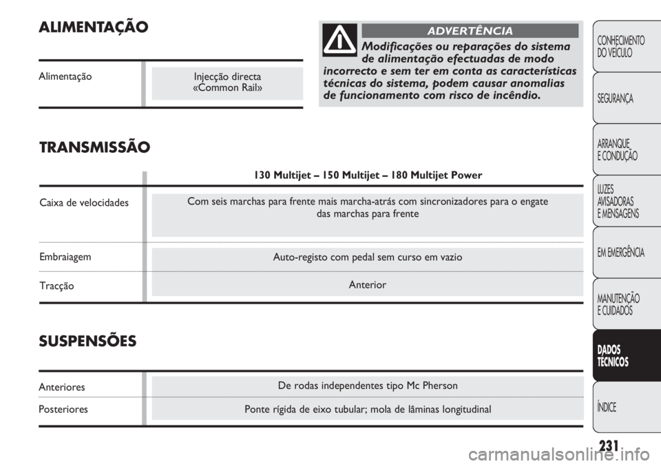 FIAT DUCATO 2011  Manual de Uso e Manutenção (in Portuguese) De rodas independentes tipo Mc Pherson
Ponte rígida de eixo tubular; mola de lâminas longitudinal
Auto-registo com pedal sem curso em vazio
Anterior
ALIMENTAÇÃO
Alimentação
231
CONHECIMENTO
DO V