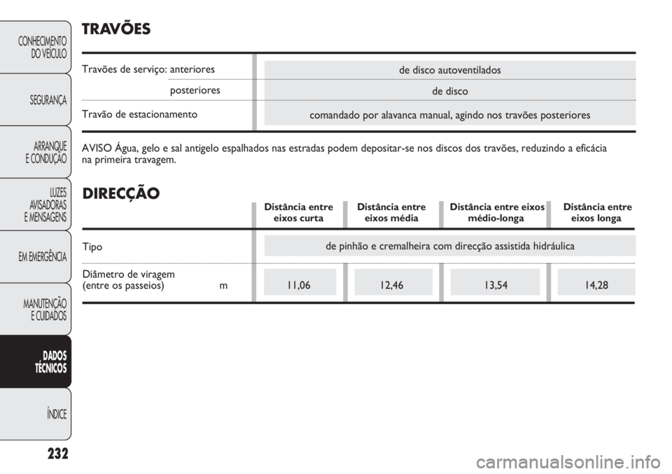 FIAT DUCATO 2011  Manual de Uso e Manutenção (in Portuguese) de disco autoventilados
de disco
comandado por alavanca manual, agindo nos travões posteriores
232
CONHECIMENTO
DO VEÍCULO 
SEGURANÇA
ARRANQUE
E CONDUÇÃO
LUZES
AVISADORAS 
E MENSAGENS
EM EMERGÊN