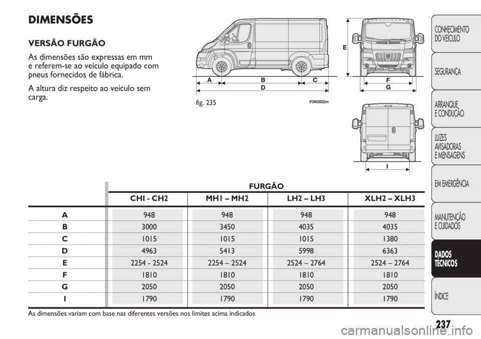 FIAT DUCATO 2011  Manual de Uso e Manutenção (in Portuguese) 237
CONHECIMENTO
DO VEÍCULO 
SEGURANÇA
ARRANQUE
E CONDUÇÃO
LUZES
AVISADORAS 
E MENSAGENS
EM EMERGÊNCIA
MANUTENÇÃO
E CUIDADOS 
DADOS
TÉCNICOS
ÍNDICE
DIMENSÕES
VERSÃO FURGÃO
As dimensões s