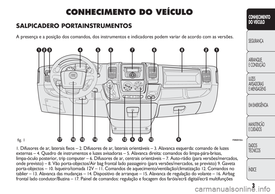 FIAT DUCATO 2011  Manual de Uso e Manutenção (in Portuguese) 3
CONHECIMENTO
DO VEÍCULO 
SEGURANÇA
ARRANQUE
E CONDUÇÃO
LUZES
AVISADORAS 
E MENSAGENS
EM EMERGÊNCIA
MANUTENÇÃO
E CUIDADOS 
DADOS
TÉCNICOS
ÍNDICE
CONHECIMENTO DO VEÍCULO 
SALPICADERO PORTAIN