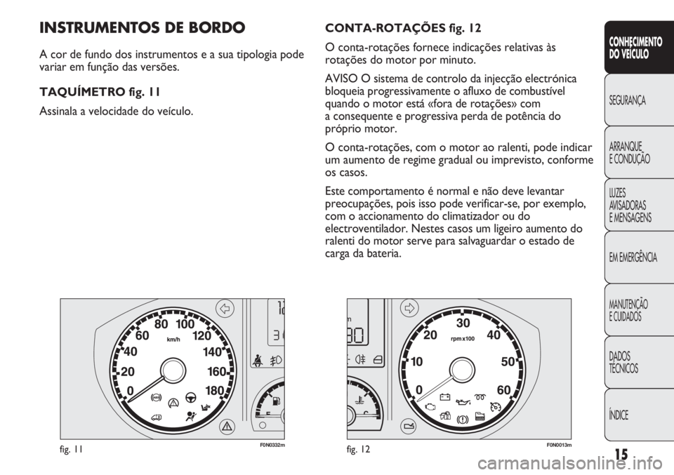 FIAT DUCATO 2013  Manual de Uso e Manutenção (in Portuguese) 15
CONHECIMENTO
DO VEÍCULO 
SEGURANÇA
ARRANQUE
E CONDUÇÃO
LUZES
AVISADORAS 
E MENSAGENS
EM EMERGÊNCIA
MANUTENÇÃO
E CUIDADOS 
DADOS
TÉCNICOS
ÍNDICE
F0N0332mfig. 11F0N0013mfig. 12
CONTA-ROTAÇ
