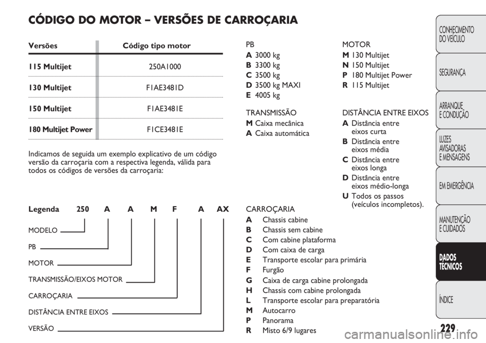 FIAT DUCATO 2013 Manual de Uso e Manutenção (in Portuguese) 229
CONHECIMENTO
DO VEÍCULO
SEGURANÇA
ARRANQUE
E CONDUÇÃO
LUZES
AVISADORAS
E MENSAGENS
EM EMERGÊNCIA
MANUTENÇÃO
E CUIDADOS
DADOS
TÉCNICOS
ÍNDICE
CÓDIGO DO MOTOR – VERSÕES DE CARROÇARI FIAT DUCATO 2013 Manual de Uso e Manutenção (in Portuguese) 229
CONHECIMENTO
DO VEÍCULO
SEGURANÇA
ARRANQUE
E CONDUÇÃO
LUZES
AVISADORAS
E MENSAGENS
EM EMERGÊNCIA
MANUTENÇÃO
E CUIDADOS
DADOS
TÉCNICOS
ÍNDICE
CÓDIGO DO MOTOR – VERSÕES DE CARROÇARI