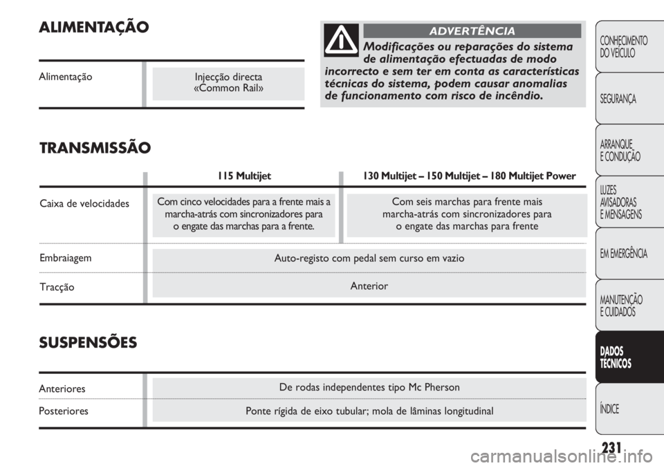 FIAT DUCATO 2013 Manual de Uso e Manutenção (in Portuguese) De rodas independentes tipo Mc Pherson
Ponte rígida de eixo tubular; mola de lâminas longitudinal
Auto-registo com pedal sem curso em vazio
Anterior
ALIMENTAÇÃO
Alimentação
231
CONHECIMENTO
DO V FIAT DUCATO 2013 Manual de Uso e Manutenção (in Portuguese) De rodas independentes tipo Mc Pherson
Ponte rígida de eixo tubular; mola de lâminas longitudinal
Auto-registo com pedal sem curso em vazio
Anterior
ALIMENTAÇÃO
Alimentação
231
CONHECIMENTO
DO V
