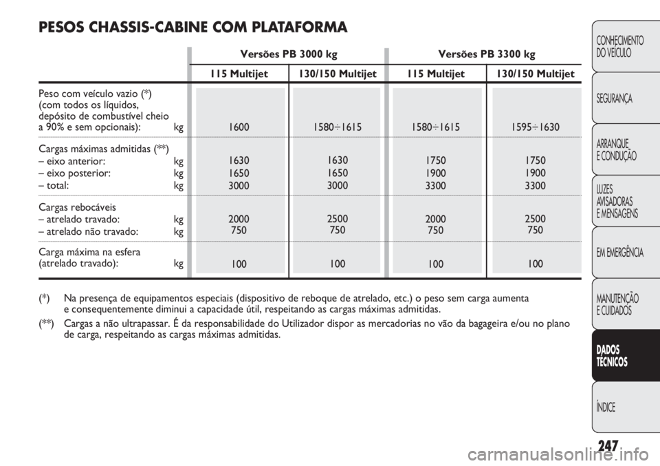 FIAT DUCATO 2013  Manual de Uso e Manutenção (in Portuguese) 247
CONHECIMENTO
DO VEÍCULO 
SEGURANÇA
ARRANQUE
E CONDUÇÃO
LUZES
AVISADORAS 
E MENSAGENS
EM EMERGÊNCIA
MANUTENÇÃO
E CUIDADOS 
DADOS
TÉCNICOS
ÍNDICE
130/150 Multijet
1580÷1615
1630
1650
3000
