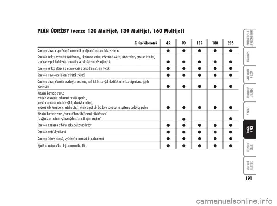 FIAT DUCATO 2007  Návod k použití a údržbě (in Czech) PLÁN ÚDRŽBY (verze 120 Multijet, 130 Multijet, 160 Multijet)
191
TECHNICKÉ 
ÚDAJE
ABECEDNÍ 
REJSTŘÍK
PALUBNÍ DESKA 
A OVLÁDACÍ PRVKY
BEZPEČNOST
STARTOVÁNÍ 
A JÍZDA
KONTROLKY 
A HLÁŠEN