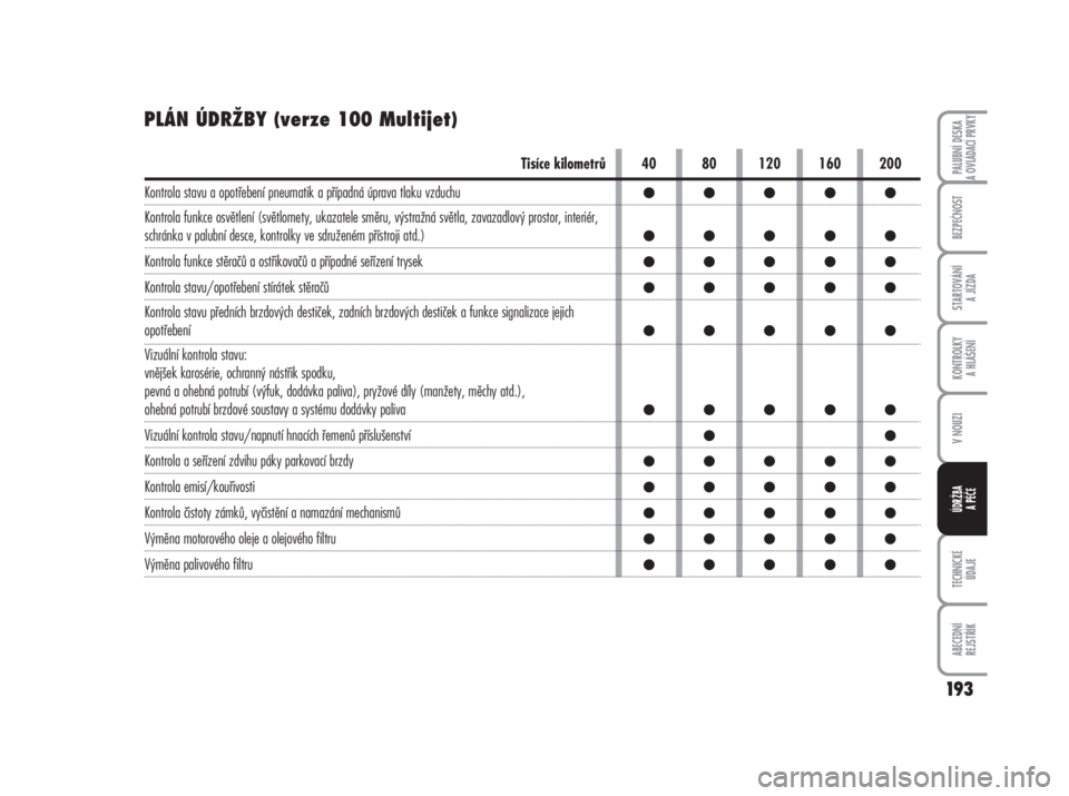 FIAT DUCATO 2007  Návod k použití a údržbě (in Czech) PLÁN ÚDRŽBY (verze 100 Multijet)
193
TECHNICKÉ 
ÚDAJE
ABECEDNÍ 
REJSTŘÍK
PALUBNÍ DESKA 
A OVLÁDACÍ PRVKY
BEZPEČNOST
STARTOVÁNÍ 
A JÍZDA
KONTROLKY 
A HLÁŠENÍ
V NOUZI
ÚDRŽBA
A PÉČE