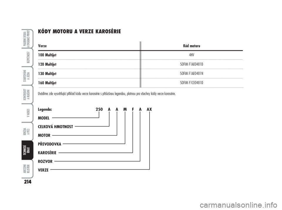 FIAT DUCATO 2006  Návod k použití a údržbě (in Czech) KÓDY MOTORU A VERZE KAROSÉRIE
Uvádíme zde vysvětlující příklad kódu verze karosérie s příslušnou legendou, platnou pro všechny kódy verze karosérie.
Legenda:250    A    A    M    F   
