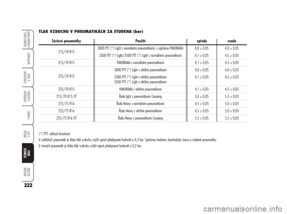 FIAT DUCATO 2006  Návod k použití a údržbě (in Czech) TLAK VZDUCHU V PNEUMATIKÁCH ZA STUDENA (bar)
(*) PTT: celková hmotnost
U zahřátých pneumatik je třeba tlak vzduchu zvýšit oproti předepsané hodnotě o 0,3 bar. Správnou hodnotu zkontrolujte