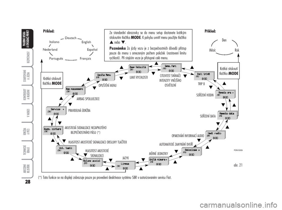 FIAT DUCATO 2006  Návod k použití a údržbě (in Czech) BEZPEČNOST
STARTOVÁNÍ 
A JÍZDA
KONTROLKY 
A HLÁŠENÍ
V NOUZI
ÚDRŽBA
A PÉČE
TECHNICKÉ 
ÚDAJE
ABECEDNÍ 
REJSTŘÍK
28
PALUBNÍ DESKA 
A OVLÁDACÍ PRVKY
F0N1000i
obr. 21 Ze standardní obra