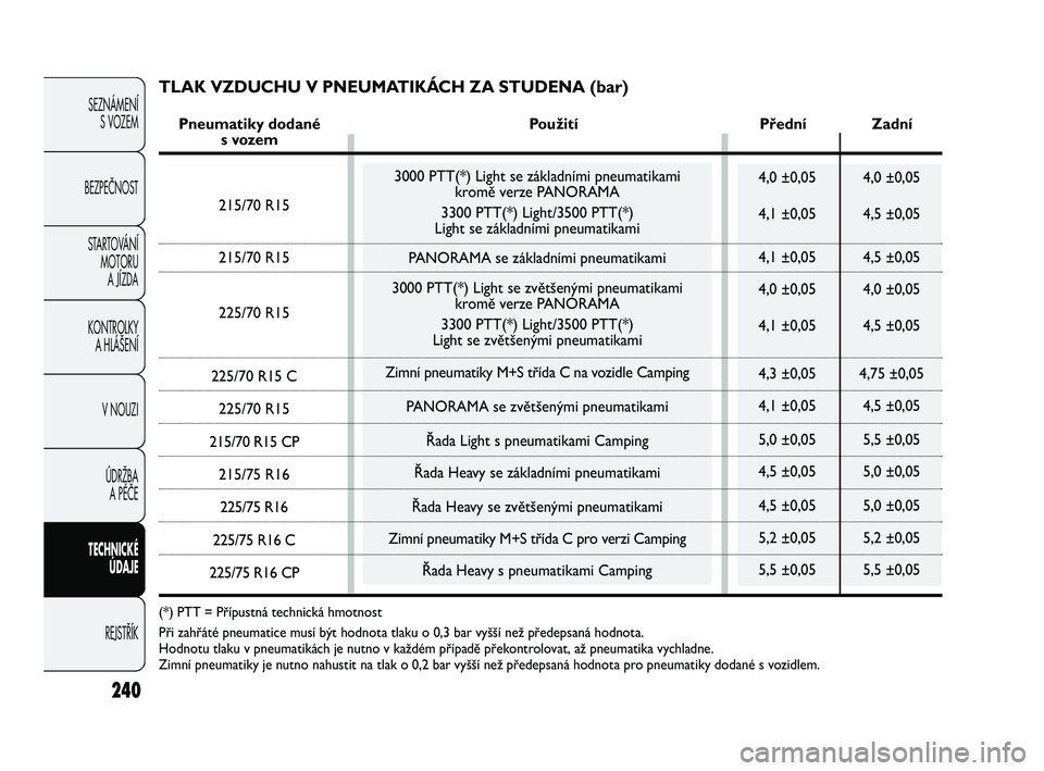FIAT DUCATO 2010  Návod k použití a údržbě (in Czech) 240
SEZNÁMENÍ
S VOZEM
BEZPEČNOST
STARTOVÁNÍ 
MOTORU 
A JÍZDA
KONTROLKY 
A HLÁŠENÍ
V NOUZI
ÚDRŽBA 
A PÉČE
TECHNICKÉ 
ÚDAJE
REJSTŘÍK
3000 PTT(*) Light se základními pneumatikami 
krom