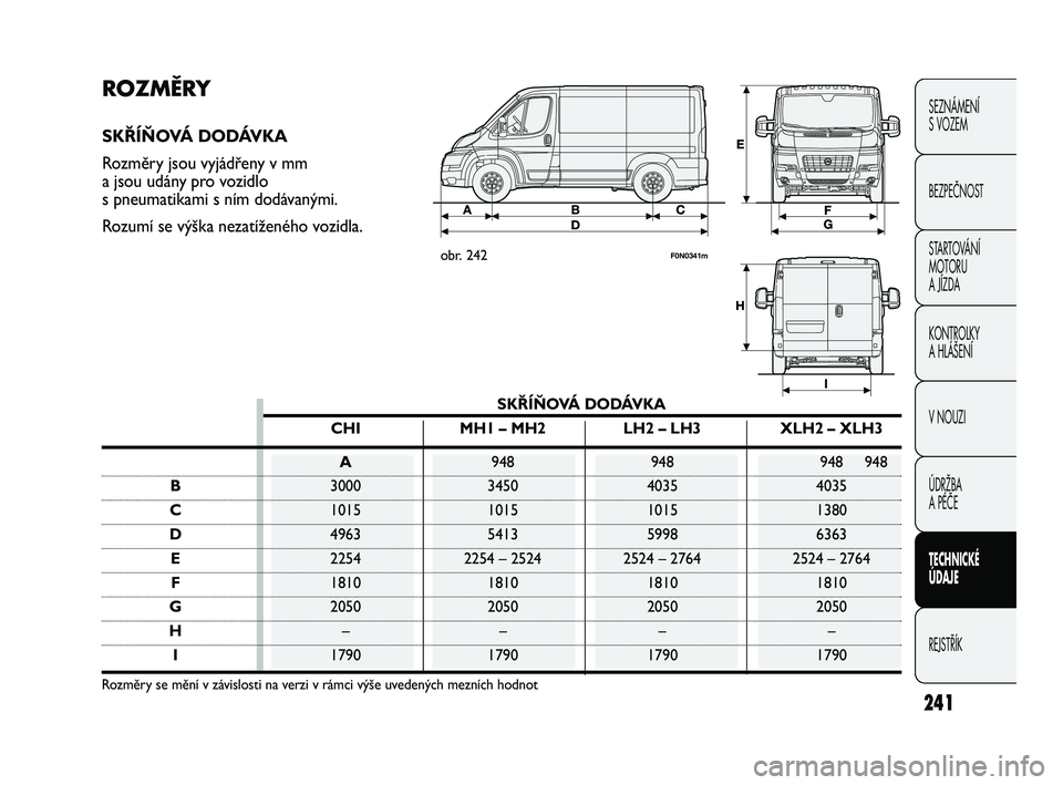 FIAT DUCATO 2010  Návod k použití a údržbě (in Czech) 241
SEZNÁMENÍ 
S VOZEM
BEZPEČNOST
STARTOVÁNÍ 
MOTORU 
A JÍZDA
KONTROLKY
A HLÁŠENÍ
V NOUZI
ÚDRŽBA
A PÉČE
TECHNICKÉ 
ÚDAJE
REJSTŘÍK
ROZMĚRY
SKŘÍŇOVÁ DODÁVKA
Rozměry jsou vyjádř