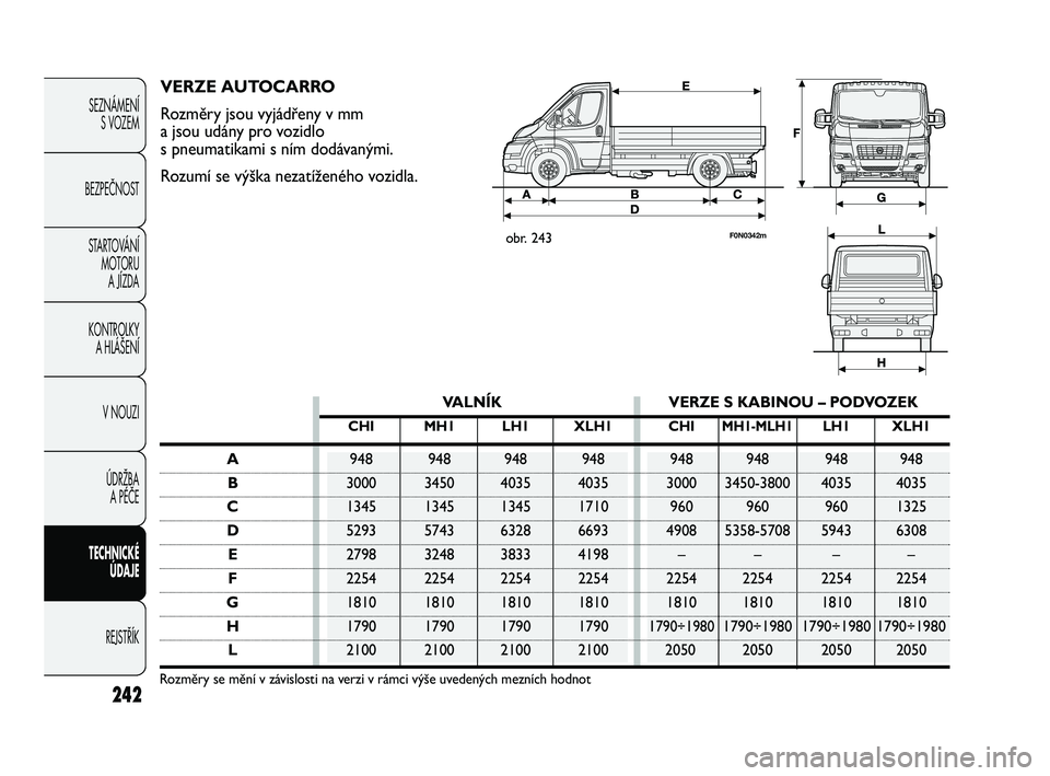 FIAT DUCATO 2010  Návod k použití a údržbě (in Czech) 242
SEZNÁMENÍ
S VOZEM
BEZPEČNOST
STARTOVÁNÍ 
MOTORU 
A JÍZDA
KONTROLKY 
A HLÁŠENÍ
V NOUZI
ÚDRŽBA 
A PÉČE
TECHNICKÉ 
ÚDAJE
REJSTŘÍK
VALNÍK VERZE S KABINOU – PODVOZEK
CHI MH1 LH1 XLH