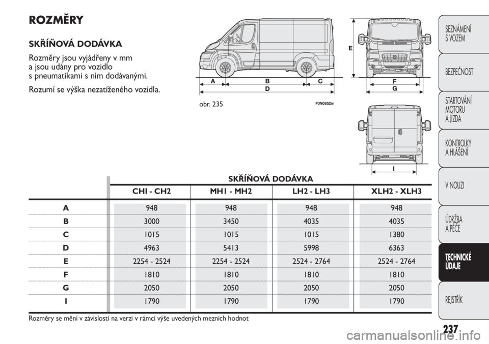 FIAT DUCATO 2011 Návod k použití a údržbě (in Czech) 237
SEZNÁMENÍ
S VOZEM
BEZPEČNOST
STARTOVÁNÍ
MOTORU
A JÍZDA
KONTROLKY
A HLÁŠENÍ
V NOUZI
ÚDRŽBA
A PÉČE
TECHNICKÉ
ÚDAJE
REJSTŘÍK
ROZMĚRY
SKŘÍŇOVÁ DODÁVKA
Rozměry jsou vyjádř FIAT DUCATO 2011 Návod k použití a údržbě (in Czech) 237
SEZNÁMENÍ
S VOZEM
BEZPEČNOST
STARTOVÁNÍ
MOTORU
A JÍZDA
KONTROLKY
A HLÁŠENÍ
V NOUZI
ÚDRŽBA
A PÉČE
TECHNICKÉ
ÚDAJE
REJSTŘÍK
ROZMĚRY
SKŘÍŇOVÁ DODÁVKA
Rozměry jsou vyjádř
