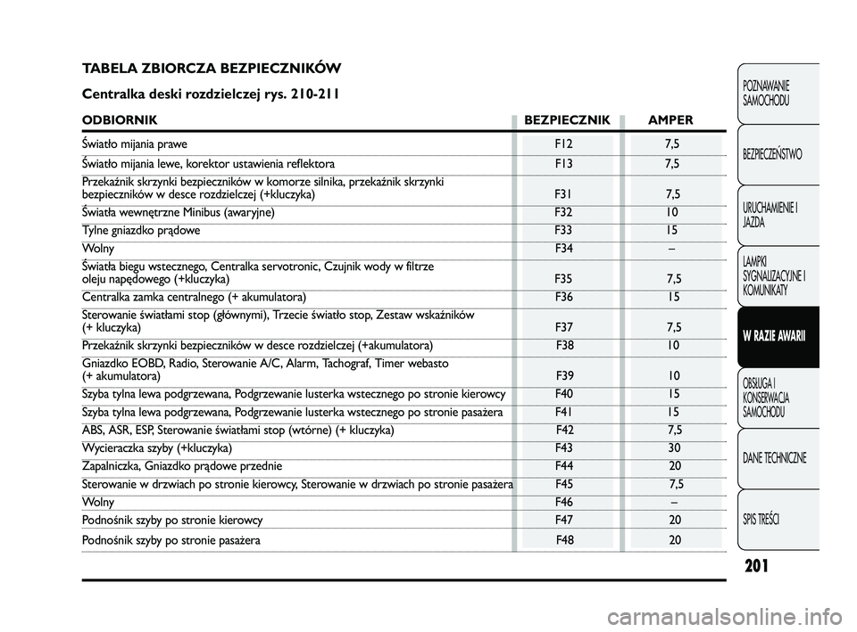 FIAT DUCATO 2009  Instrukcja obsługi (in Polish) 201
POZNAWANIE
SAMOCHODU
BEZPIECZE¡STWO
URUCHAMIENIE I
JAZDA
LAMPKI
SYGNALIZACYJNE I
KOMUNIKATY
W RAZIE AWARII
OBS¸UGA I
KONSERWACJA
SAMOCHODU
DANE TECHNICZNE
SPIS TREÂCI
TABELA ZBIORCZA BEZPIECZNI