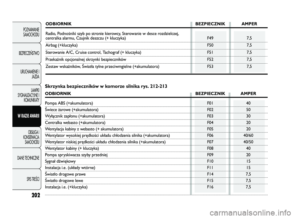 FIAT DUCATO 2009  Instrukcja obsługi (in Polish) 202
POZNAWANIE
SAMOCHODU
BEZPIECZE¡STWO
URUCHAMIENIE I
JAZDA
LAMPKI
SYGNALIZACYJNE I
KOMUNIKATY
W RAZIE AWARII
OBS¸UGA I
KONSERWACJA
SAMOCHODU
DANE TECHNICZNE
SPIS TREÂCI
ODBIORNIK BEZPIECZNIK AMPE