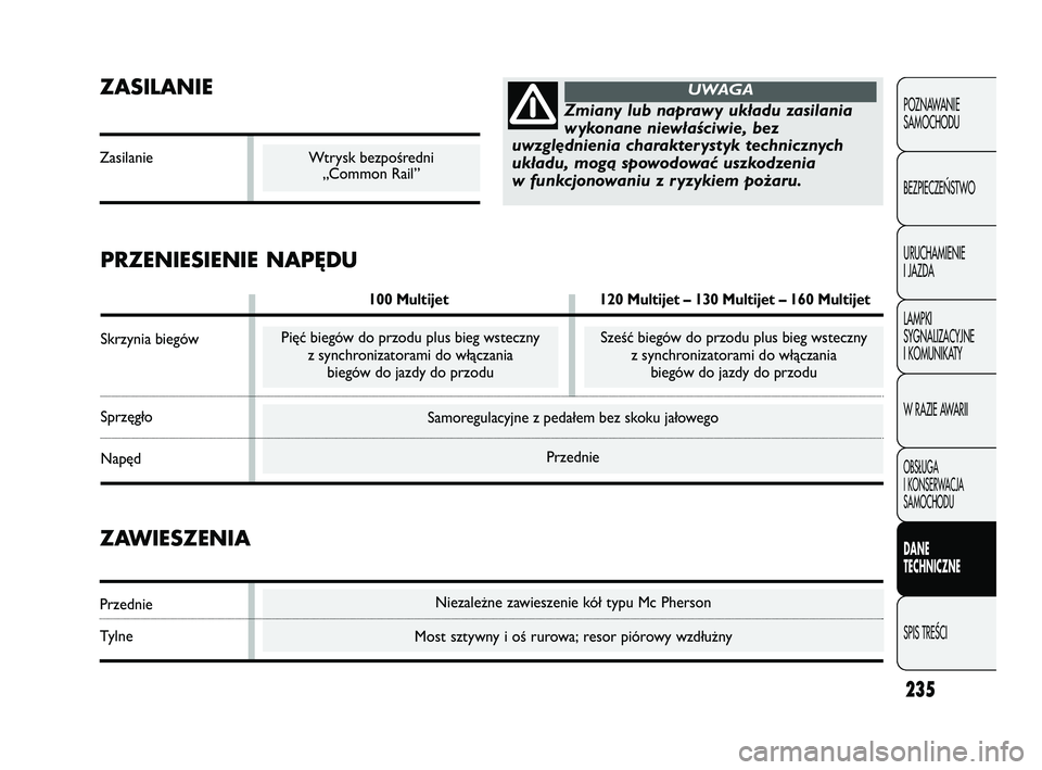 FIAT DUCATO 2008  Instrukcja obsługi (in Polish) 235
POZNAWANIE
SAMOCHODU
BEZPIECZE¡STWO
URUCHAMIENIE
I JAZDA
LAMPKI
SYGNALIZACYJNE
I KOMUNIKATY
W RAZIE AWARII
OBS¸UGA
I KONSERWACJA
SAMOCHODU
DANE
TECHNICZNE
SPIS TREÂCI
Niezależne zawieszenie k