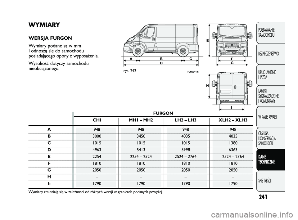 FIAT DUCATO 2008  Instrukcja obsługi (in Polish) 241
POZNAWANIE
SAMOCHODU
BEZPIECZE¡STWO
URUCHAMIENIE
I JAZDA
LAMPKI
SYGNALIZACYJNE
I KOMUNIKATY
W RAZIE AWARII
OBS¸UGA
I KONSERWACJA
SAMOCHODU
DANE
TECHNICZNE
SPIS TREÂCI
WYMIARY
WERSJA FURGON
Wymi