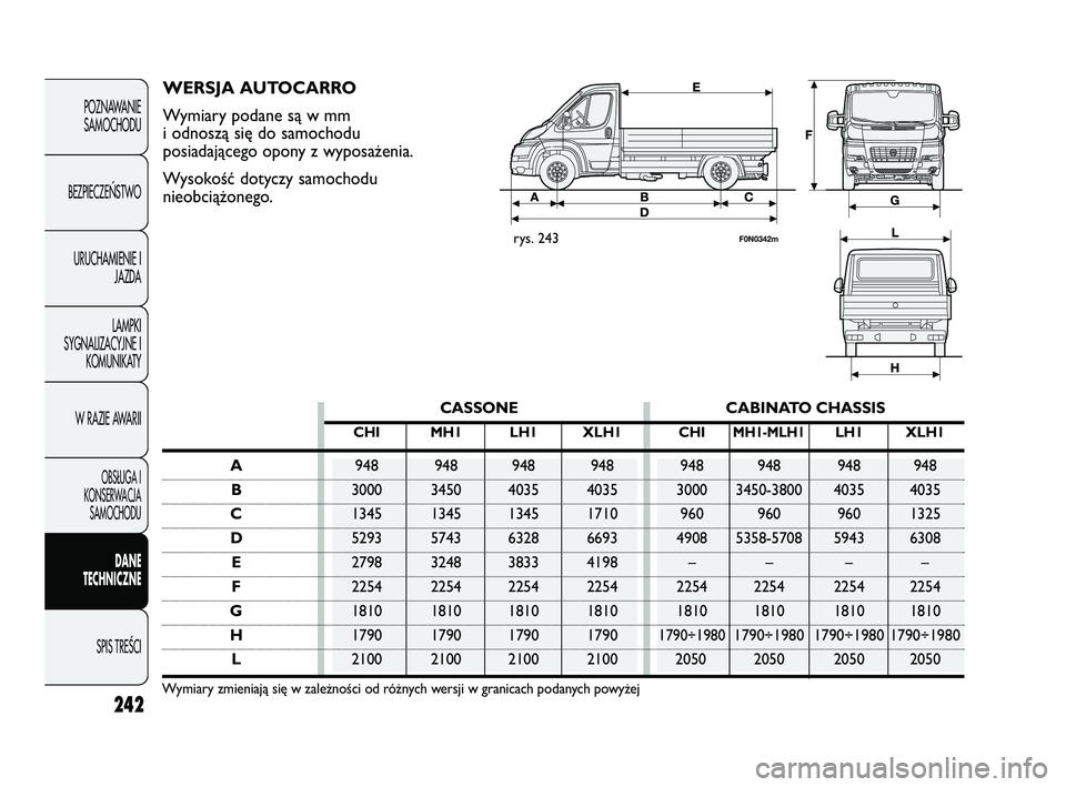 FIAT DUCATO 2008  Instrukcja obsługi (in Polish) 242
POZNAWANIE
SAMOCHODU
BEZPIECZE¡STWO
URUCHAMIENIE I
JAZDA
LAMPKI
SYGNALIZACYJNE I
KOMUNIKATY
W RAZIE AWARII
OBS¸UGA I
KONSERWACJA
SAMOCHODU
DANE
TECHNICZNE
SPIS TREÂCI
CASSONE CABINATO CHASSIS
C