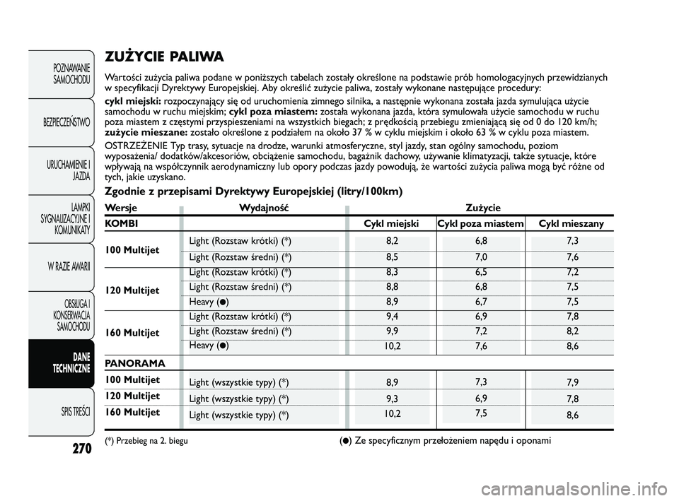 FIAT DUCATO 2008  Instrukcja obsługi (in Polish) 270
POZNAWANIE
SAMOCHODU
BEZPIECZE¡STWO
URUCHAMIENIE I
JAZDA
LAMPKI
SYGNALIZACYJNE I
KOMUNIKATY
W RAZIE AWARII
OBS¸UGA I
KONSERWACJA
SAMOCHODU
DANE
TECHNICZNE
SPIS TREÂCI
7,3
6,9
7,5
6,8
7,0
6,5
6,