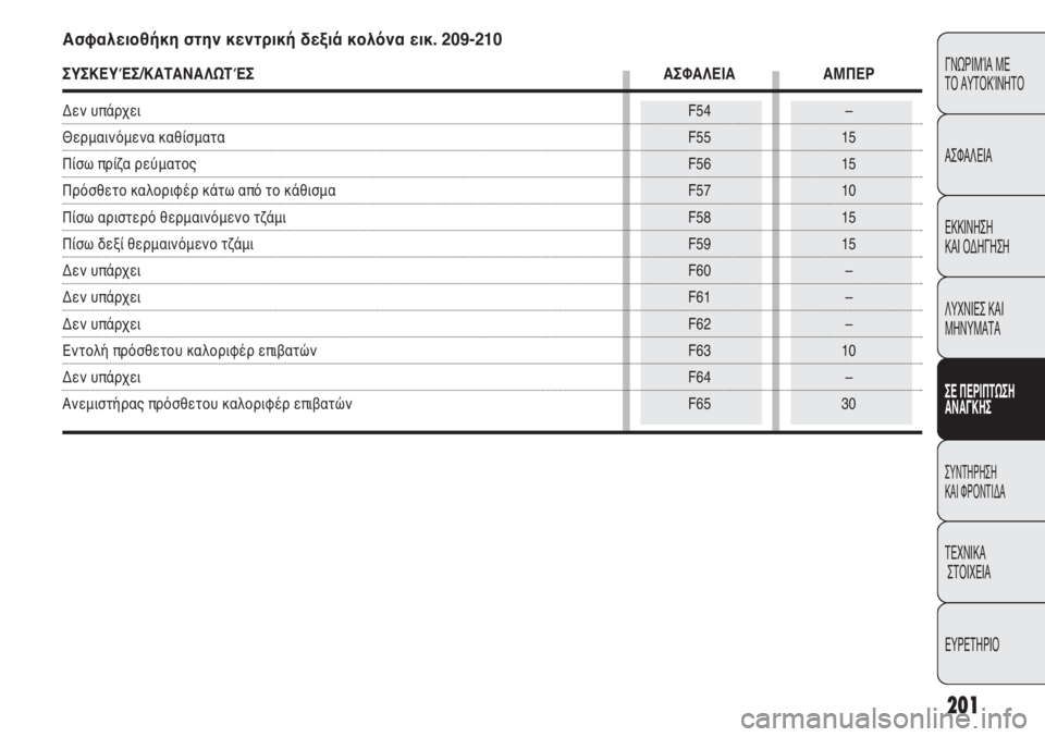 FIAT DUCATO 2012  ΒΙΒΛΙΟ ΧΡΗΣΗΣ ΚΑΙ ΣΥΝΤΗΡΗΣΗΣ (in Greek) 201
CONOSCENZA
DEL
VEICOLO
SICUREZZA
AVVIAMENTO
E GUIDA
SPIE E
MESSAGGI
IN EMERGENZA
MANUTENZIONE
E CURA
DATI TECNICI
INDICE
ΓΝΩΡΙΜΊΑ ΜΕ 
ΤΟ ΑΥΤΟΚΊΝΗΤΟ
ΑΣΦΑΛΕΙΑ
ΕΚΚΙ