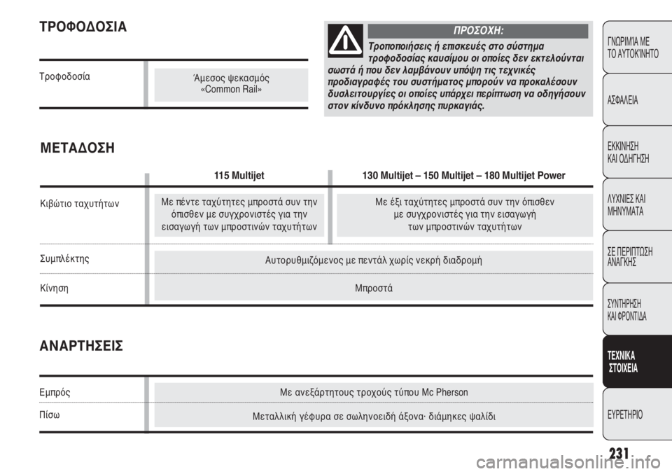 FIAT DUCATO 2012  ΒΙΒΛΙΟ ΧΡΗΣΗΣ ΚΑΙ ΣΥΝΤΗΡΗΣΗΣ (in Greek) Με ανεξάρτητους τροχούς τύπου Mc Pherson
Μεταλλική γέφυρα σε σωληνοειδή άξονα· διάμηκες ψαλίδι
Αυτορυθμιζόμενος