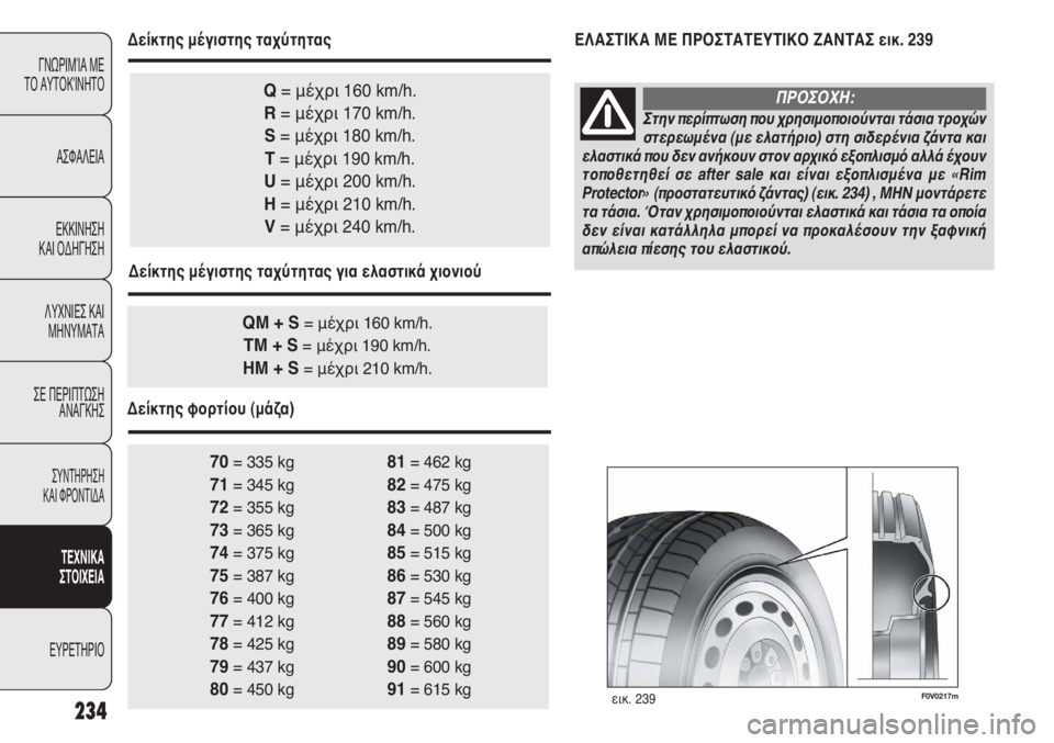 FIAT DUCATO 2012  ΒΙΒΛΙΟ ΧΡΗΣΗΣ ΚΑΙ ΣΥΝΤΗΡΗΣΗΣ (in Greek) 234
ΓΝΩΡΙΜΊΑ ΜΕ 
ΤΟ ΑΥΤΟΚΊΝΗΤΟ
ΑΣΦΑΛΕΙΑ
ΕΚΚΙΝΗΣΗ 
ΚΑΙ ΟΔΗΓΗΣΗ
ΛΥΧΝΙΕΣ ΚΑΙ
ΜΗΝΥΜΑΤΑ
ΣΕ ΠΕΡΙΠΤΩΣΗ
ΑΝΑΓΚΗΣ
ΣΥΝΤΗΡ