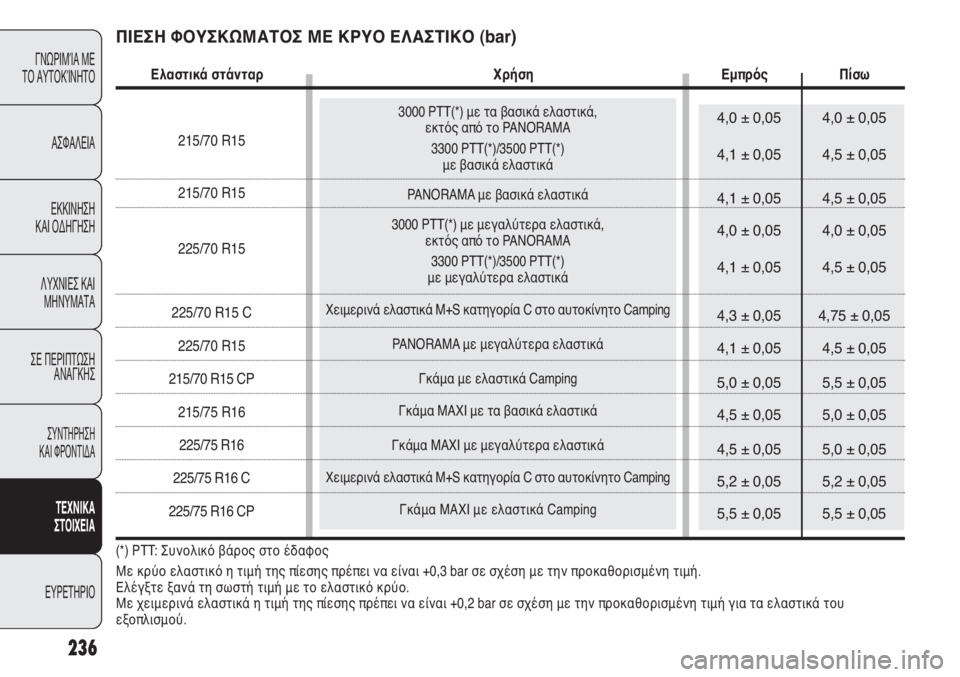 FIAT DUCATO 2012  ΒΙΒΛΙΟ ΧΡΗΣΗΣ ΚΑΙ ΣΥΝΤΗΡΗΣΗΣ (in Greek) 3000 PTT(*) με τα βασικά ελαστικά, 
εκτός από το PANORAMA
3300 PTT(*)/3500 PTT(*) 
με βασικά ελαστικά
PANORAMA με βασικά ελαστικά
3000 PTT(*