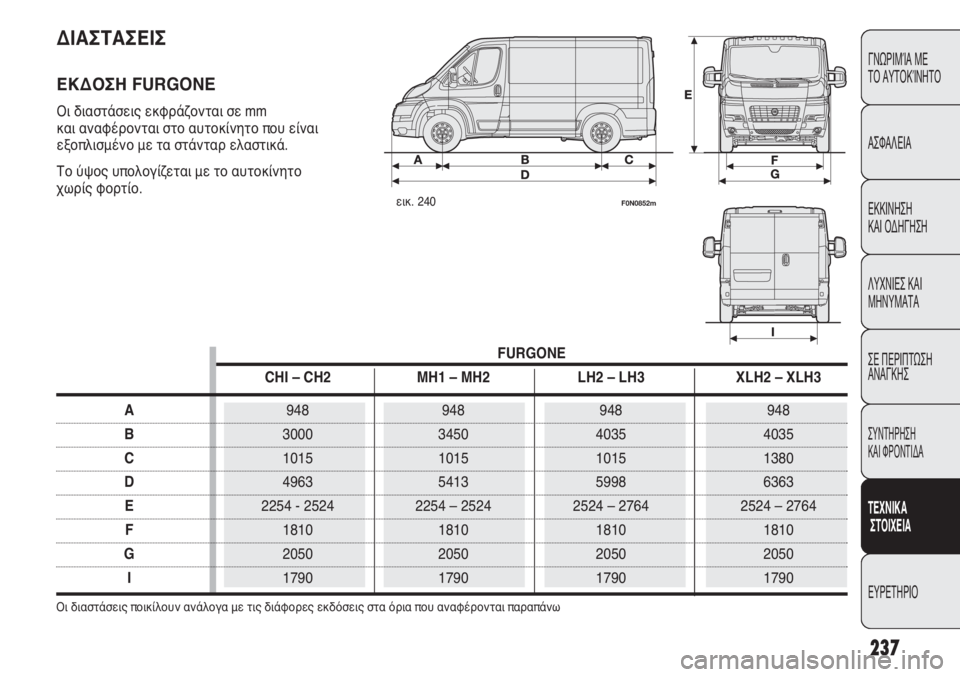 FIAT DUCATO 2012  ΒΙΒΛΙΟ ΧΡΗΣΗΣ ΚΑΙ ΣΥΝΤΗΡΗΣΗΣ (in Greek) 237
CONOSCENZA
DEL
VEICOLO
SICUREZZA
AVVIAMENTO
E GUIDA
SPIE E
MESSAGGI
IN EMERGENZA
MANUTENZIONE
E CURA
DATI TECNICI
INDICE
ΓΝΩΡΙΜΊΑ ΜΕ 
ΤΟ ΑΥΤΟΚΊΝΗΤΟ
ΑΣΦΑΛΕΙΑ
ΕΚΚΙ