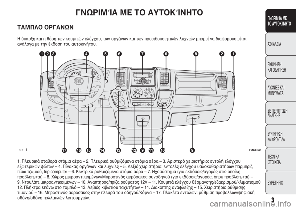 FIAT DUCATO 2013  ΒΙΒΛΙΟ ΧΡΗΣΗΣ ΚΑΙ ΣΥΝΤΗΡΗΣΗΣ (in Greek) 3
ΓΝΩΡΙΜΊΑ ΜΕ 
ΤΟ ΑΥΤΟΚΊΝΗΤΟ
ΑΣΦΑΛΕΙΑ
ΕΚΚΙΝΗΣΗ 
ΚΑΙ ΟΔΗΓΗΣΗ
ΛΥΧΝΙΕΣ ΚΑΙ
ΜΗΝΥΜΑΤΑ
ΣΕ ΠΕΡΙΠΤΩΣΗ
ΑΝΑΓΚΗΣ
ΣΥΝΤΗΡΗ