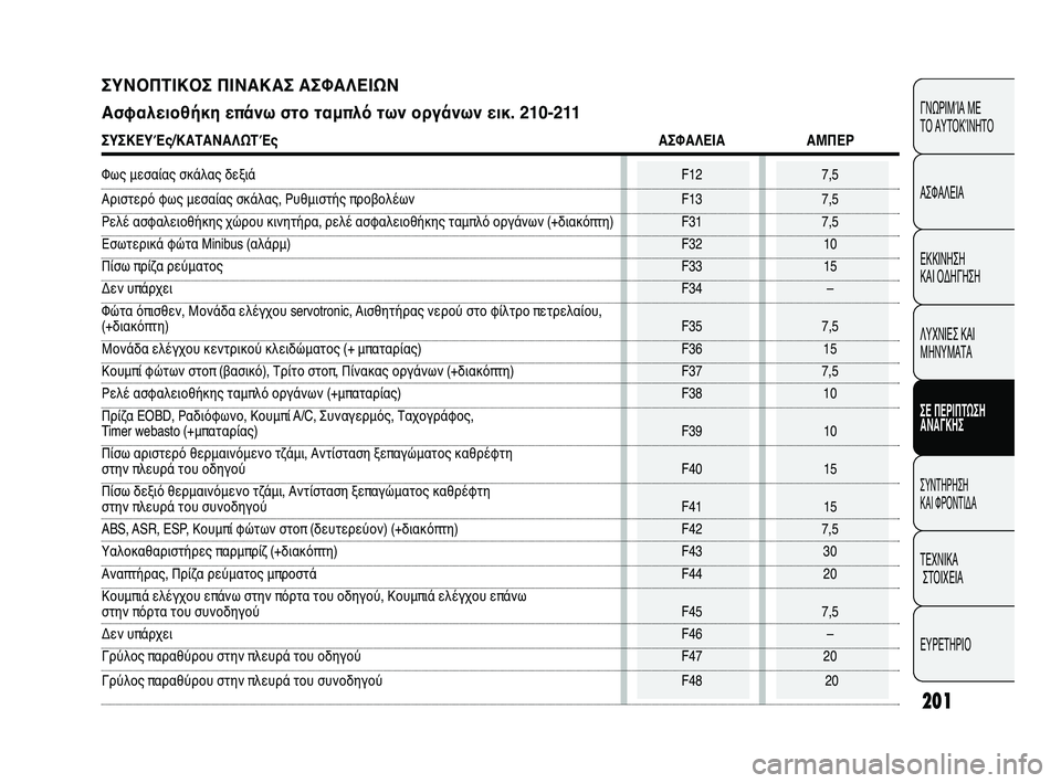 FIAT DUCATO 2010  ΒΙΒΛΙΟ ΧΡΗΣΗΣ ΚΑΙ ΣΥΝΤΗΡΗΣΗΣ (in Greek) 201
CONOSCENZA
DEL 
VEICOLO
SICUREZZA
AVVIAMENTO
E GUIDA
SPIE E
MESSAGGI
IN EMERGENZA
MANUTENZIONE
E CURA
DATI TECNICI
INDICE
ΓΝΩΡΙΜΊΑ ΜΕ 
ΤΟ ΑΥΤΟΚΊΝΗΤΟ
ΑΣΦΑΛΕΙΑ
ΕΚΚΙ