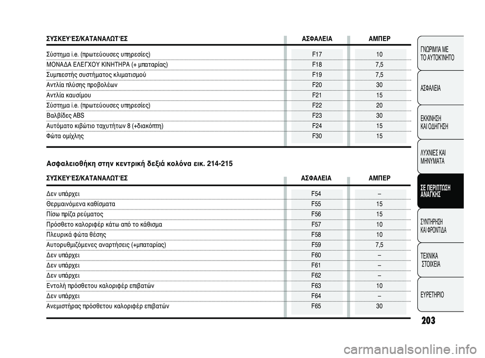 FIAT DUCATO 2010  ΒΙΒΛΙΟ ΧΡΗΣΗΣ ΚΑΙ ΣΥΝΤΗΡΗΣΗΣ (in Greek) 203
CONOSCENZA
DEL 
VEICOLO
SICUREZZA
AVVIAMENTO
E GUIDA
SPIE E
MESSAGGI
IN EMERGENZA
MANUTENZIONE
E CURA
DATI TECNICI
INDICE
ΓΝΩΡΙΜΊΑ ΜΕ 
ΤΟ ΑΥΤΟΚΊΝΗΤΟ
ΑΣΦΑΛΕΙΑ
ΕΚΚΙ