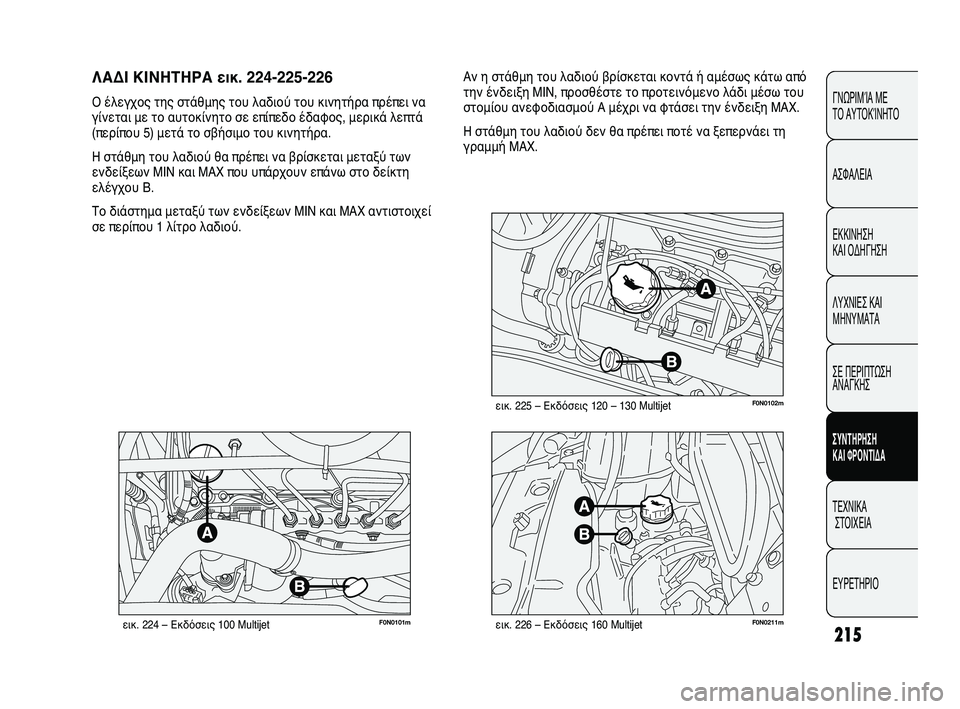 FIAT DUCATO 2009  ΒΙΒΛΙΟ ΧΡΗΣΗΣ ΚΑΙ ΣΥΝΤΗΡΗΣΗΣ (in Greek) 215
F0N0101mεικ. 224 – Εκδόσεις 100 MultijetF0N0211mεικ. 226 – Εκδόσεις 160 Multijet
F0N0102mεικ. 225 – Εκδόσεις 120 – 130 Multijet
Αν η στάθμη του