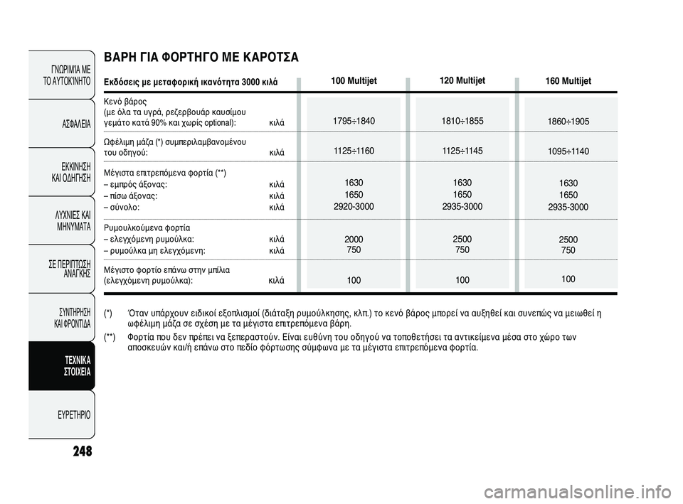 FIAT DUCATO 2009  ΒΙΒΛΙΟ ΧΡΗΣΗΣ ΚΑΙ ΣΥΝΤΗΡΗΣΗΣ (in Greek) 248
ΓΝΩΡΙΜΊΑ ΜΕ 
ΤΟ ΑΥΤΟΚΊΝΗΤΟ
ΑΣΦΑΛΕΙΑ
ΕΚΚΙΝΗΣΗ 
ΚΑΙ ΟΔΗΓΗΣΗ
ΛΥΧΝΙΕΣ ΚΑΙ
ΜΗΝΥΜΑΤΑ
ΣΕ ΠΕΡΙΠΤΩΣΗ
ΑΝΑΓΚΗΣ
ΣΥΝΤΗΡ