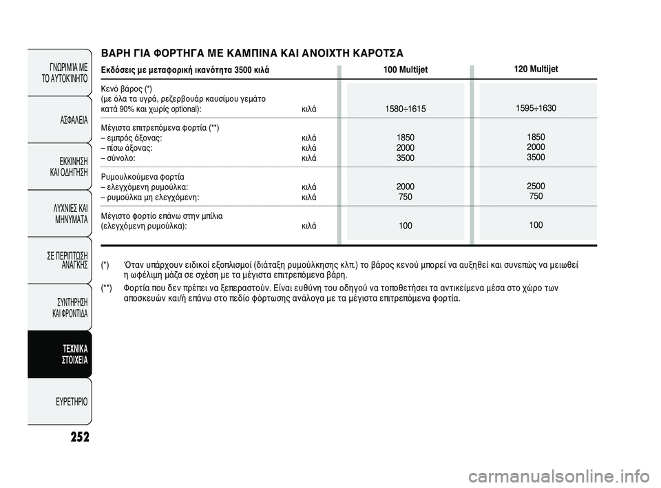 FIAT DUCATO 2009  ΒΙΒΛΙΟ ΧΡΗΣΗΣ ΚΑΙ ΣΥΝΤΗΡΗΣΗΣ (in Greek) 252
ΓΝΩΡΙΜΊΑ ΜΕ 
ΤΟ ΑΥΤΟΚΊΝΗΤΟ
ΑΣΦΑΛΕΙΑ
ΕΚΚΙΝΗΣΗ 
ΚΑΙ ΟΔΗΓΗΣΗ
ΛΥΧΝΙΕΣ ΚΑΙ
ΜΗΝΥΜΑΤΑ
ΣΕ ΠΕΡΙΠΤΩΣΗ
ΑΝΑΓΚΗΣ
ΣΥΝΤΗΡ