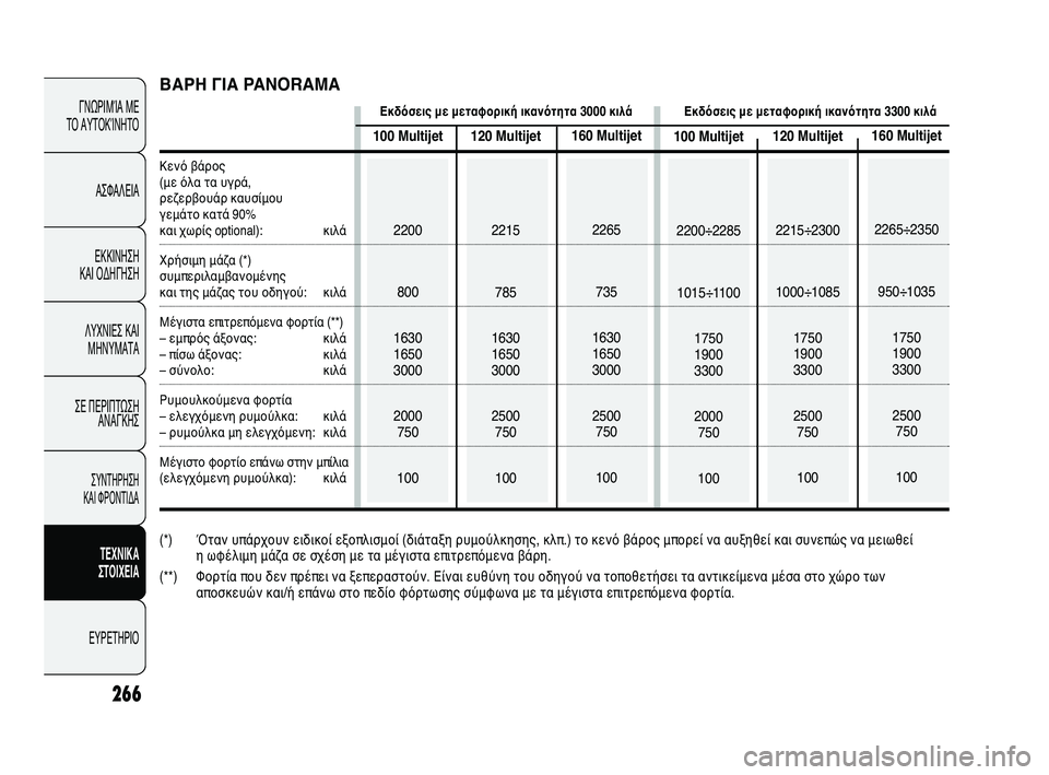 FIAT DUCATO 2009 ΒΙΒΛΙΟ ΧΡΗΣΗΣ ΚΑΙ ΣΥΝΤΗΡΗΣΗΣ (in Greek) 266
ΓΝΩΡΙΜΊΑ ΜΕ
ΤΟ ΑΥΤΟΚΊΝΗΤΟ
ΑΣΦΑΛΕΙΑ
ΕΚΚΙΝΗΣΗ
ΚΑΙ ΟΔΗΓΗΣΗ
ΛΥΧΝΙΕΣ ΚΑΙ
ΜΗΝΥΜΑΤΑ
ΣΕ ΠΕΡΙΠΤΩΣΗ
ΑΝΑΓΚΗΣ
ΣΥΝΤΗΡ FIAT DUCATO 2009 ΒΙΒΛΙΟ ΧΡΗΣΗΣ ΚΑΙ ΣΥΝΤΗΡΗΣΗΣ (in Greek) 266
ΓΝΩΡΙΜΊΑ ΜΕ
ΤΟ ΑΥΤΟΚΊΝΗΤΟ
ΑΣΦΑΛΕΙΑ
ΕΚΚΙΝΗΣΗ
ΚΑΙ ΟΔΗΓΗΣΗ
ΛΥΧΝΙΕΣ ΚΑΙ
ΜΗΝΥΜΑΤΑ
ΣΕ ΠΕΡΙΠΤΩΣΗ
ΑΝΑΓΚΗΣ
ΣΥΝΤΗΡ