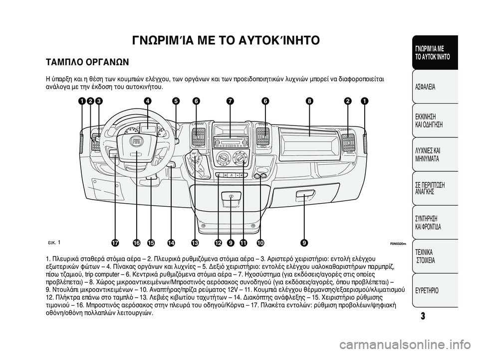 FIAT DUCATO 2009  ΒΙΒΛΙΟ ΧΡΗΣΗΣ ΚΑΙ ΣΥΝΤΗΡΗΣΗΣ (in Greek) 3
ΓΝΩΡΙΜΊΑ ΜΕ 
ΤΟ ΑΥΤΟΚΊΝΗΤΟ
ΑΣΦΑΛΕΙΑ
ΕΚΚΙΝΗΣΗ 
ΚΑΙ ΟΔΗΓΗΣΗ
ΛΥΧΝΙΕΣ ΚΑΙ
ΜΗΝΥΜΑΤΑ
ΣΕ ΠΕΡΙΠΤΩΣΗ
ΑΝΑΓΚΗΣ
ΣΥΝΤΗΡΗ