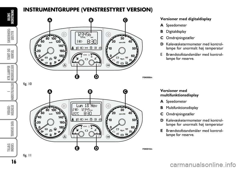 FIAT DUCATO 2007  Brugs- og vedligeholdelsesvejledning (in Danish) 16
SIKKERHEDS-
UDSTYR
START OG
KØRSEL
KTR.LAMPER
MEDDELELSER
I
NØDSTILFÆLDE
VEDLIGE-
HOLDELSE
TEKNISKE DATA
TILLÆG
INDEKS
BILENS
INDRETNING
F0N0010m
fig. 11INSTRUMENTGRUPPE (VENSTRESTYRET VERSION)