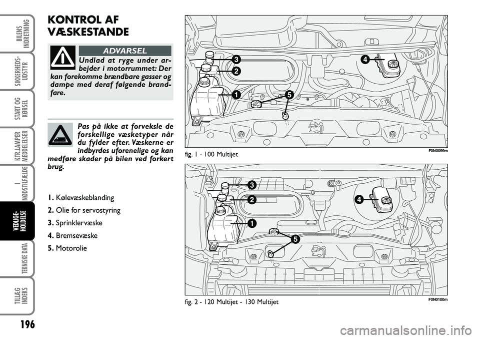 FIAT DUCATO 2008  Brugs- og vedligeholdelsesvejledning (in Danish) 196
KTR.LAMPER
MEDDELELSER
TEKNISKE DATA
TILLÆG
INDEKS
BILENS
INDRETNING
SIKKERHEDS-
UDSTYR
START OG
KØRSEL
I
NØDSTILFÆLDE
VEDLIGE-
HOLDELSE
KONTROL AF 
VÆSKESTANDE 
Undlad at ryge under ar-
bejd